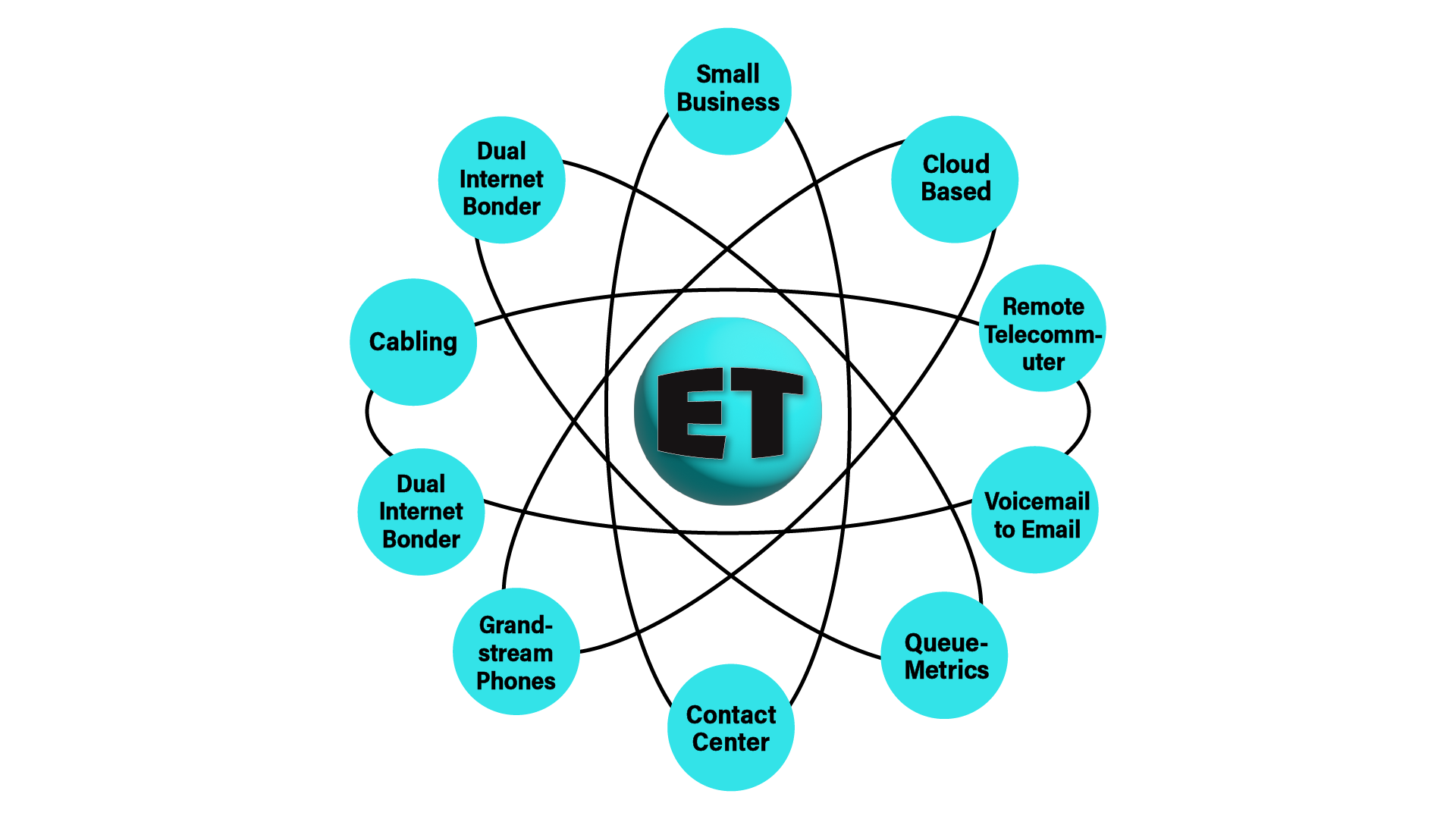 Exabar Telecom